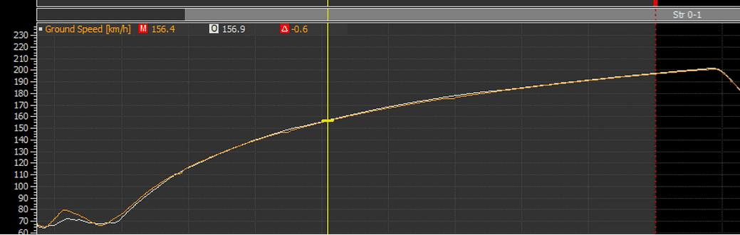 Speed difference real vs sim